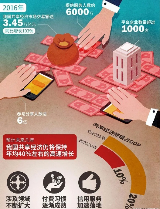 【戰(zhàn)疫啟示】線上自助服務(wù)會(huì)不會(huì)成為下一個(gè)風(fēng)口？