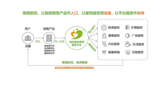陽光保險經(jīng)紀與愛陪簽定互聯(lián)網(wǎng)保險營銷宣傳委托合作